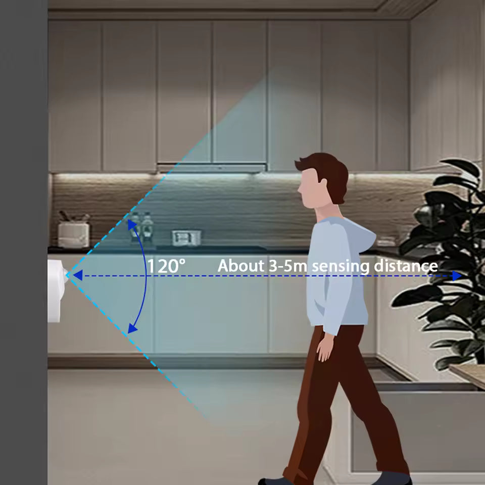 LumaGuard | Motion-Sensing LED Night Light for Closets, Kitchens & Stairs | Deretia